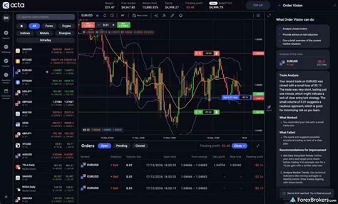 The OctaTrader web platform—Octa.